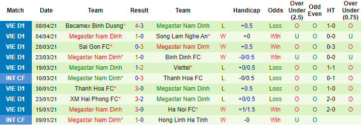 Nhận định HAGL vs Nam Định, 17h ngày 12/4 - Ảnh 2