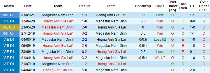 Nhận định HAGL vs Nam Định, 17h ngày 12/4 - Ảnh 3