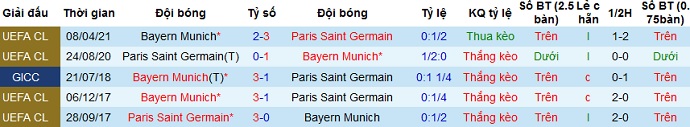 Nhận định PSG vs Bayern Munich, 2h00 ngày 14/4 - Ảnh 2