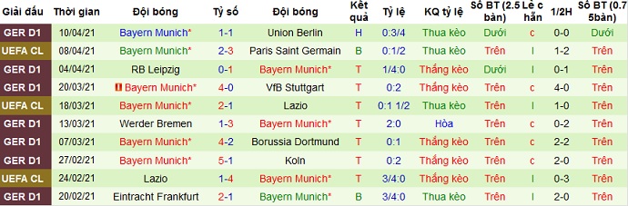 Nhận định PSG vs Bayern Munich, 2h00 ngày 14/4 - Ảnh 3