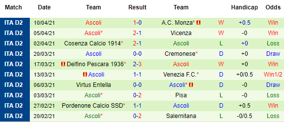 Nhận định SPAL vs Ascoli, 02h00 ngày 17/4 - Ảnh 3