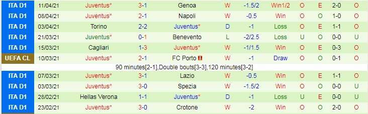 Nhận định Atalanta vs Juventus, 20h00 ngày 18/4 - Ảnh 2