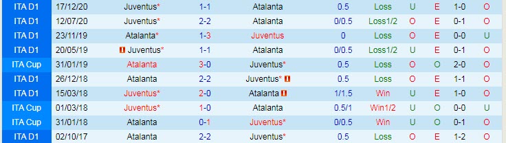 Nhận định Atalanta vs Juventus, 20h00 ngày 18/4 - Ảnh 3
