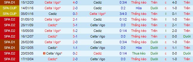 Nhận định Cadiz vs Celta Vigo, 23h30 ngày 18/4 - Ảnh 1