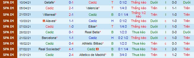 Nhận định Cadiz vs Celta Vigo, 23h30 ngày 18/4 - Ảnh 2