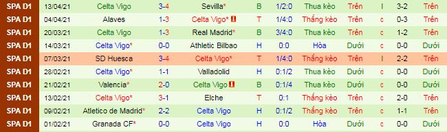 Nhận định Cadiz vs Celta Vigo, 23h30 ngày 18/4 - Ảnh 3