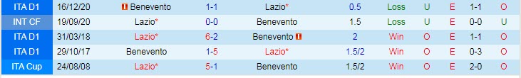 Nhận định Lazio vs Benevento, 20h00 ngày 18/4 - Ảnh 3