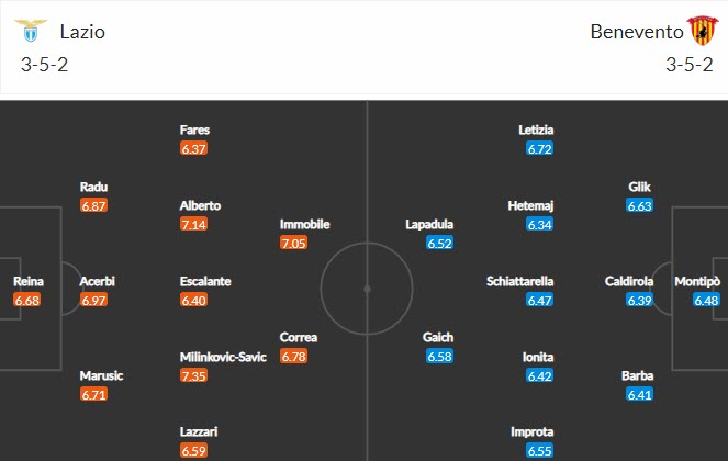 Nhận định Lazio vs Benevento, 20h00 ngày 18/4 - Ảnh 4