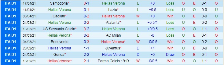 Nhận định Hellas Verona vs Fiorentina, 1h45 ngày 21/4 - Ảnh 1