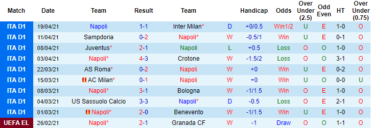 Nhận định Napoli vs Lazio, 1h45 ngày 23/4 - Ảnh 1