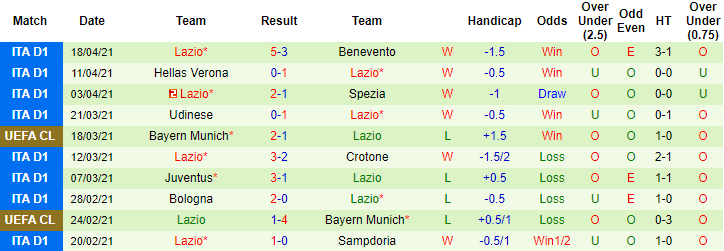 Nhận định Napoli vs Lazio, 1h45 ngày 23/4 - Ảnh 2