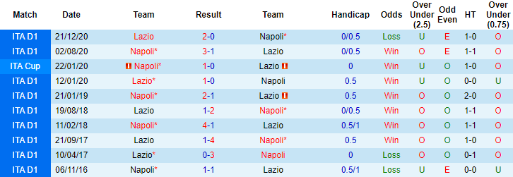 Nhận định Napoli vs Lazio, 1h45 ngày 23/4 - Ảnh 3