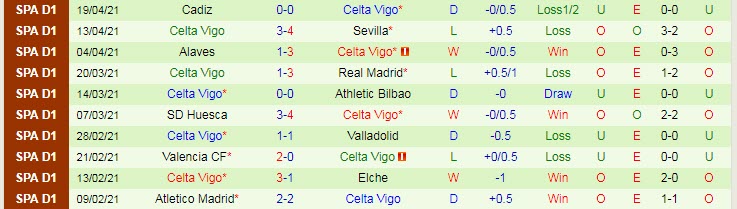 Nhận định Sociedad vs Celta Vigo, 2h00 ngày 23/4 - Ảnh 2