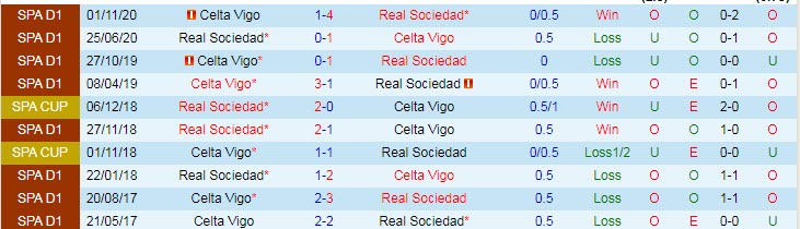 Nhận định Sociedad vs Celta Vigo, 2h00 ngày 23/4 - Ảnh 3