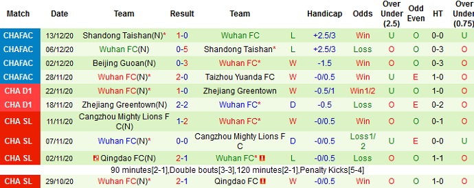 Nhận định Hebei vs Wuhan FC, 17h00 ngày 23/4 - Ảnh 4