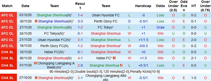 Nhận định Shanghai Shenhua vs Beijing Guoan, 19h00 ngày 23/4 - Ảnh 2