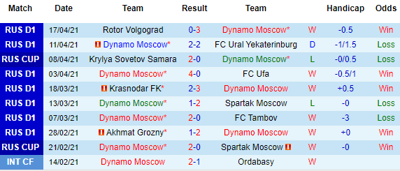 Nhận định Dinamo Moscow vs Khimki, 23h00 ngày 24/4 - Ảnh 2