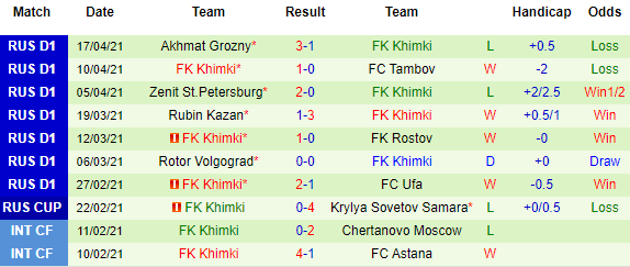 Nhận định Dinamo Moscow vs Khimki, 23h00 ngày 24/4 - Ảnh 3
