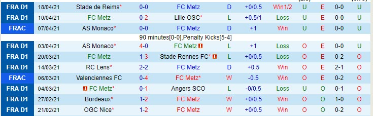 Nhận định Metz vs PSG, 22h00 ngày 24/4 - Ảnh 1