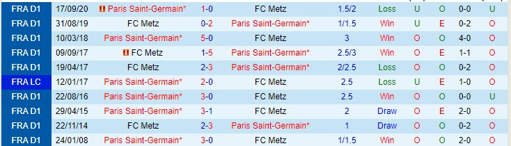 Nhận định Metz vs PSG, 22h00 ngày 24/4 - Ảnh 3