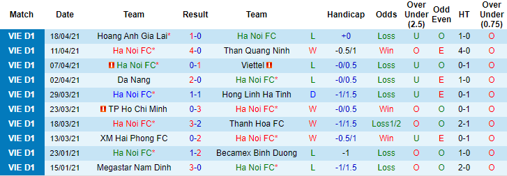Nhận định Hà Nội vs Topenland Bình Định, 19h15 ngày 28/4 - Ảnh 1