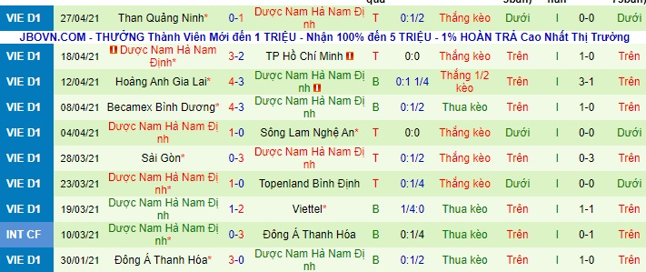 Nhận định Hồng Lĩnh Hà Tĩnh vs Nam Định, 17h ngày 2/5 - Ảnh 2