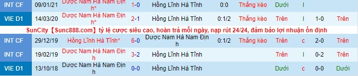 Nhận định Hồng Lĩnh Hà Tĩnh vs Nam Định, 17h ngày 2/5 - Ảnh 3