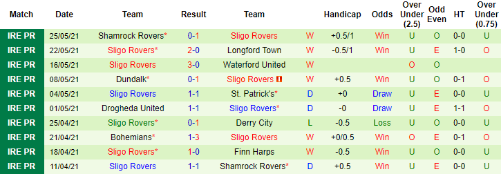 Nhận định, soi kèo Finn Harps vs Sligo Rovers, 23h45 ngày 28/5 - Ảnh 2