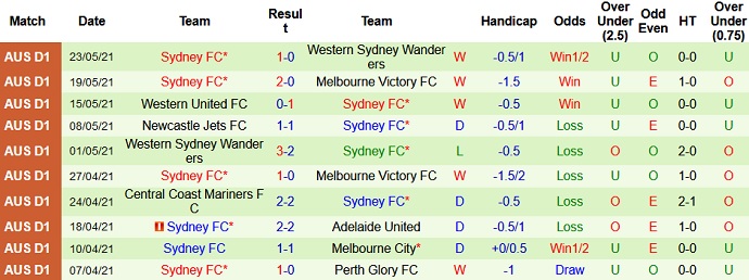 Nhận định, soi kèo Adelaide United vs Sydney FC, 16h10 ngày 29/5 - Ảnh 4