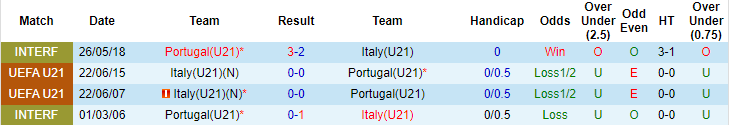 Phân tích kèo hiệp 1 Bồ Đào Nha U21 vs Italia U21, 2h ngày 1/6 - Ảnh 3