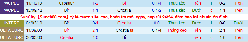 Nhận định, soi kèo Bỉ vs Croatia, 1h45 ngày 7/6 - Ảnh 1