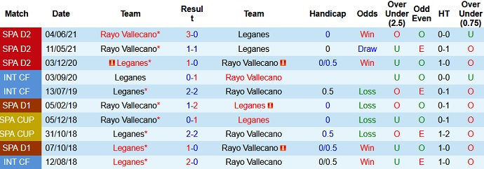Nhận định, soi kèo Leganés vs Vallecano, 2h00 ngày 7/6 - Ảnh 3