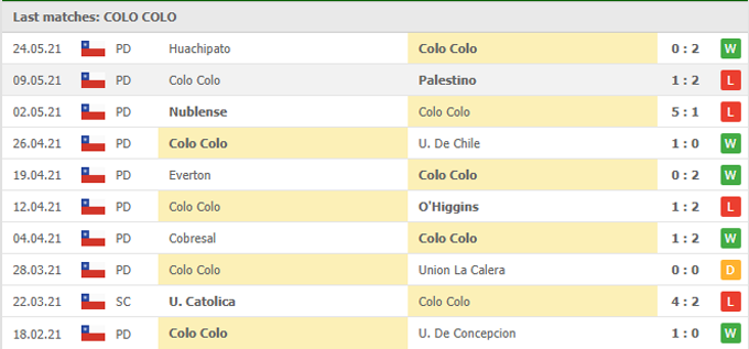 Nhận định, soi kèo Colo Colo vs La Serena, 05h00 ngày 07/06 - Ảnh 1