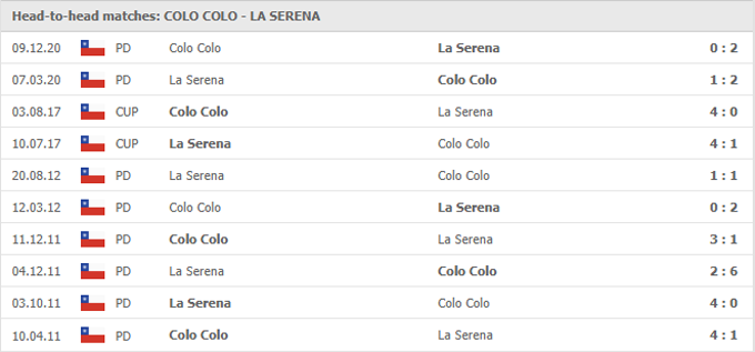 Nhận định, soi kèo Colo Colo vs La Serena, 05h00 ngày 07/06 - Ảnh 3