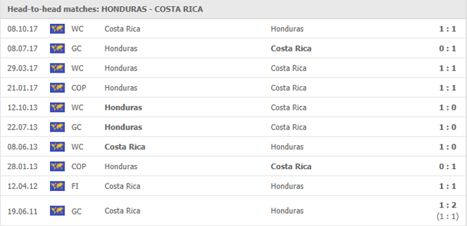 Nhận định, soi kèo Honduras vs Costa Rica, 05h35 ngày 07/06 - Ảnh 3