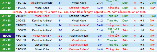 Link xem trực tiếp Vissel Kobe vs Kashima Antlers, 17h ngày 7/9 - Ảnh 1