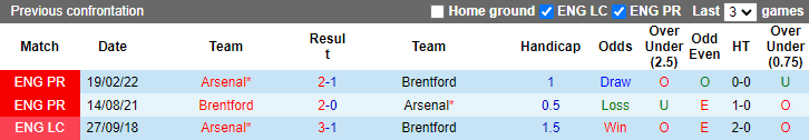 Ben Knapton dự đoán Brentford vs Arsenal, 18h ngày 18/9 - Ảnh 3
