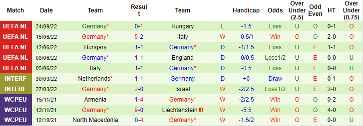 Abhinav Anand dự đoán Anh vs Đức, 1h45 ngày 27/9 - Ảnh 2