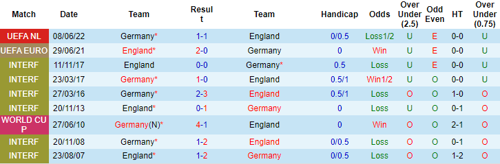 Abhinav Anand dự đoán Anh vs Đức, 1h45 ngày 27/9 - Ảnh 3