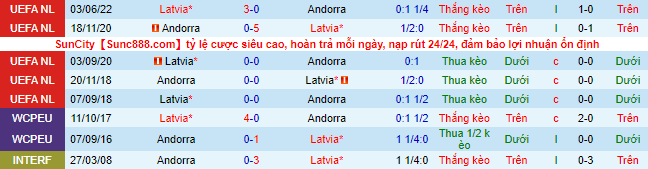 Nhận định, soi kèo Andorra vs Latvia, 20h ngày 25/9 - Ảnh 1
