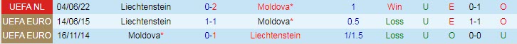 Nhận định, soi kèo Moldova vs Liechtenstein, 20h ngày 25/9 - Ảnh 3