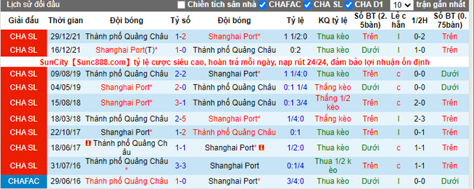 Nhận định, soi kèo Shanghai Port vs Guangzhou City, 16h30 ngày 25/9 - Ảnh 3