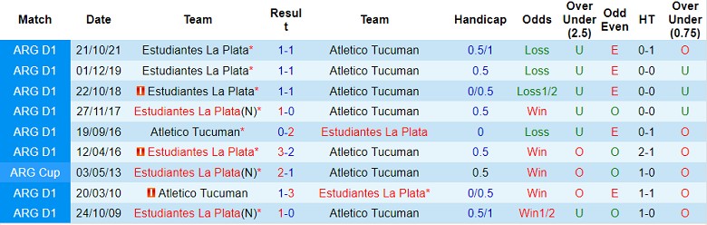 Nhận định, soi kèo Tucuman vs Estudiantes, 6h30 ngày 26/9 - Ảnh 3