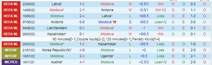 Phân tích kèo hiệp 1 Moldova vs Liechtenstein, 20h ngày 25/9 - Ảnh 1