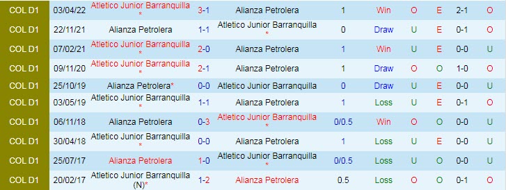 Soi kèo, dự đoán Macao Alianza vs Barranquilla, 6h10 ngày 26/9 - Ảnh 3