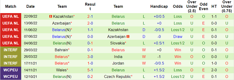 Soi kèo, dự đoán Macao Slovakia vs Belarus, 23h ngày 25/9 - Ảnh 2