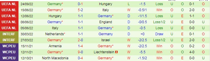 Lịch sử đối đầu Anh vs Đức, 1h45 ngày 27/9 - Ảnh 2