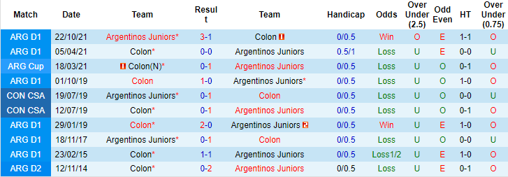 Nhận định, soi kèo Colon Santa Fe vs Argentinos Juniors, 7h30 ngày 27/9 - Ảnh 3