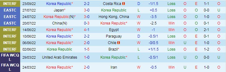 Tỷ lệ kèo nhà cái Hàn Quốc vs Cameroon mới nhất, 18h ngày 27/9 - Ảnh 2