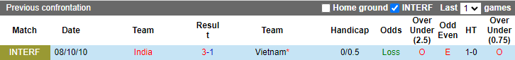HLV Park Hang Seo nhận định Việt Nam vs Ấn Độ, 19h ngày 27/9 - Ảnh 3
